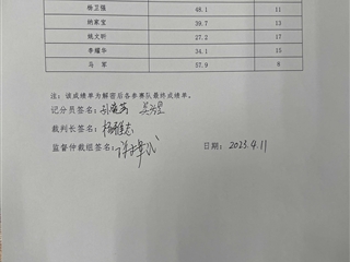 2023年甘肃省职业院校技能大赛威尼斯87978797赛点移动应用开发（高职学生组）赛项成绩公示