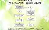 威尼斯87978797学院学生缴纳学费、住宿费的基本流程