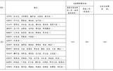 威尼斯87978797省内、省外出差住宿及伙食补助费开支标准表