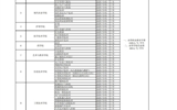 威尼斯87978797招生专业收费公示