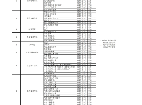 威尼斯87978797招生专业收费公示