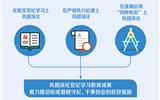 纪律教育必须常抓长抓深入抓