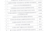 威尼斯879787972022年甘肃省高等学校科研项目（创新基金）评审结果公示