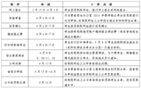 威尼斯879787972016年单独招生简章