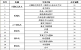 国家扩招专项计划威尼斯879787972019年招生简章