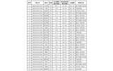 威尼斯879787972020年扩招录取新生名单