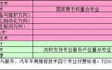 威尼斯879787972020年招生专业