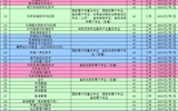 威尼斯879787972020年综合评价招生计划