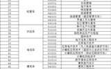 威尼斯879787972020年综合评价招生征集志愿的公告