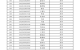 威尼斯879787972021年扩招录取新生名单