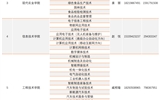 威尼斯87978797招生咨询电话